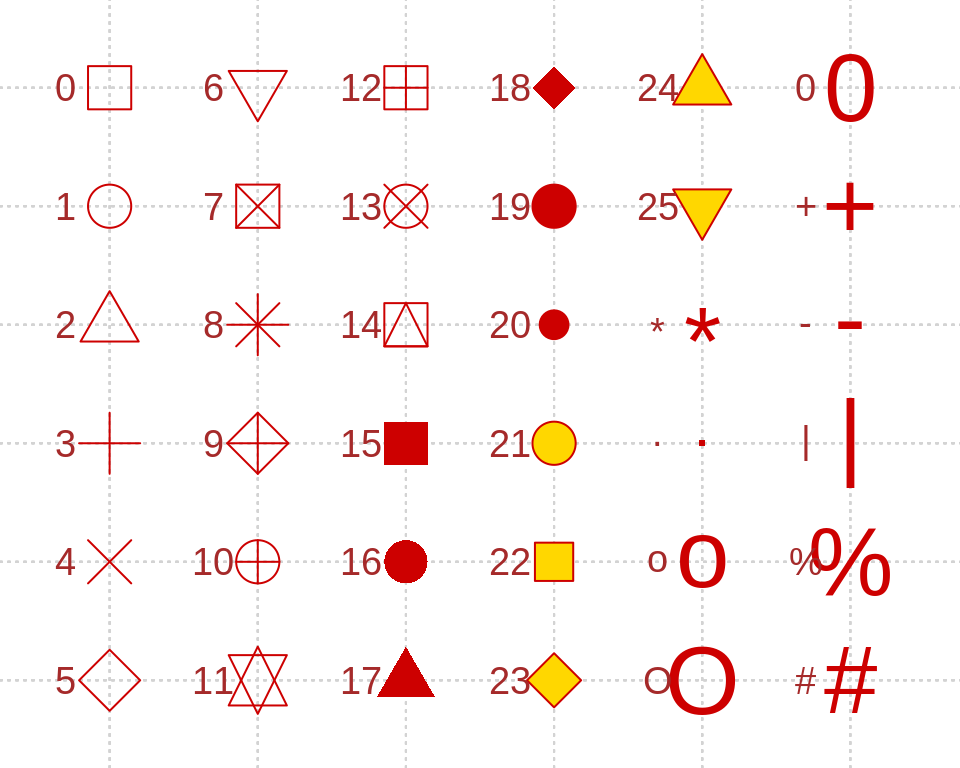 Data Point Shapes and Colors with ggplot2 – Journey to Data Scientist